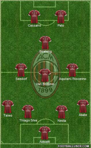 A.C. Milan Formation 2011