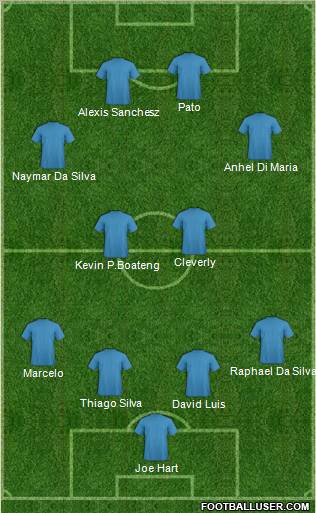 Dream Team Formation 2011