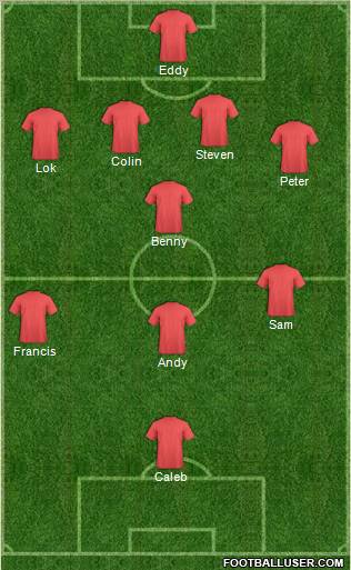 Champions League Team Formation 2011