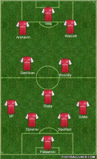 Arsenal Formation 2011