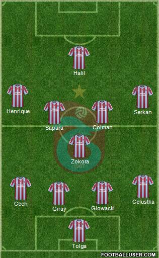 Trabzonspor Formation 2011