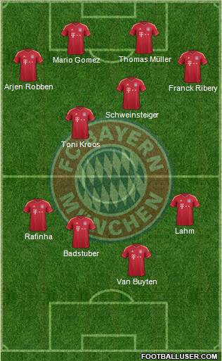 FC Bayern München Formation 2011