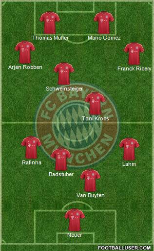 FC Bayern München Formation 2011