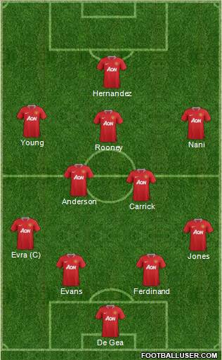 Manchester United Formation 2011
