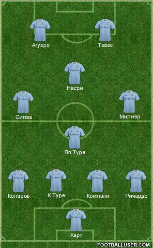 Manchester City Formation 2011
