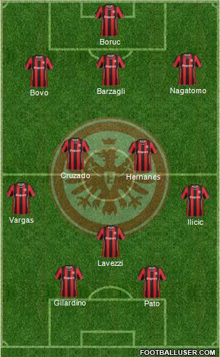 Eintracht Frankfurt 3-4-3 football formation