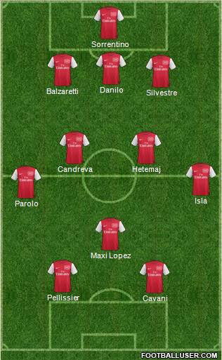 Arsenal Formation 2011