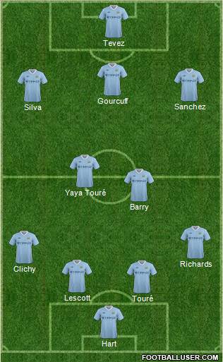 Manchester City Formation 2011