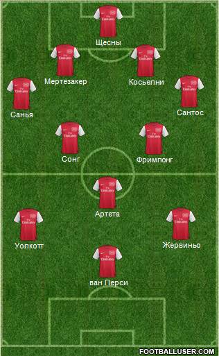 Arsenal Formation 2011