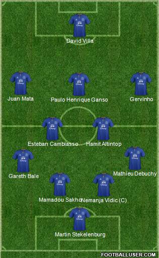 Everton Formation 2011