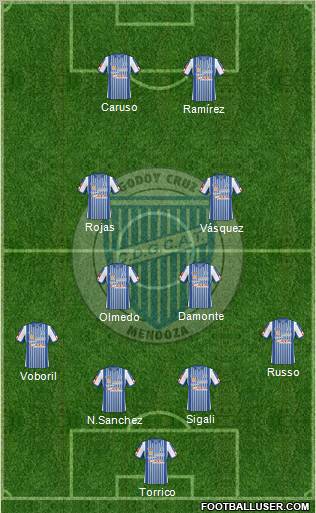 Godoy Cruz Antonio Tomba Formation 2011