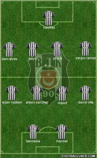 Besiktas JK Formation 2011