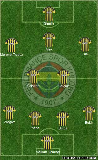 Fenerbahçe SK Formation 2011