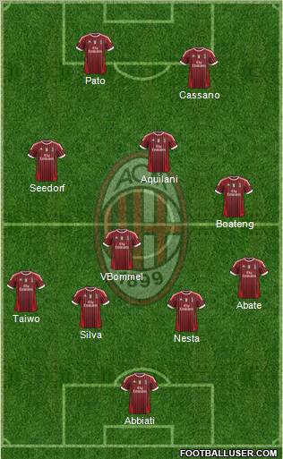 A.C. Milan Formation 2011