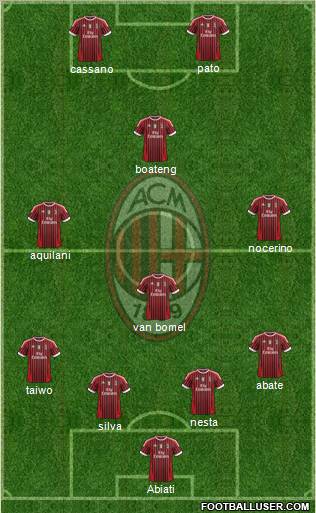 A.C. Milan Formation 2011