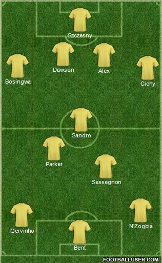 Dream Team Formation 2011