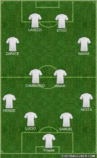 Dream Team Formation 2011