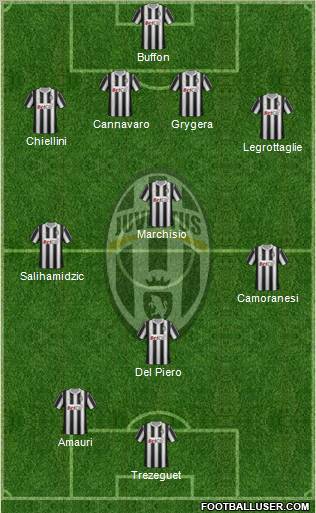 Juventus Formation 2011
