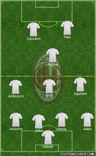 A.C. Milan Formation 2011