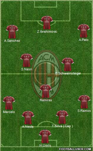 A.C. Milan Formation 2011