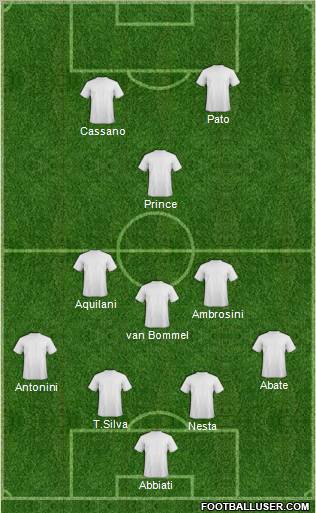 Football Manager Team Formation 2011