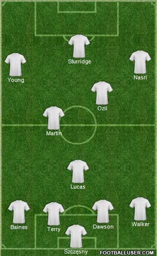 Champions League Team Formation 2011