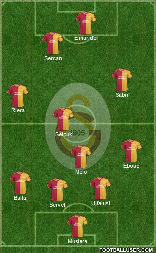 Galatasaray SK Formation 2011