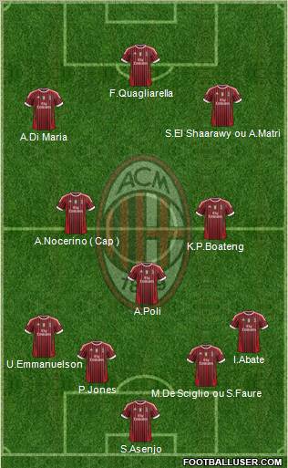 A.C. Milan Formation 2011