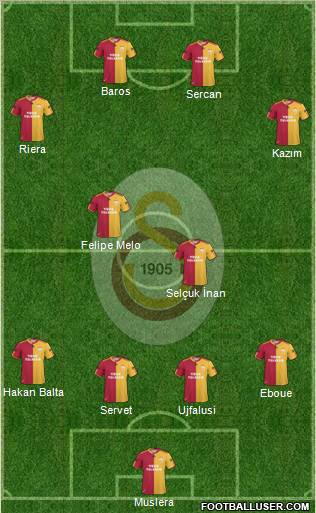 Galatasaray SK Formation 2011