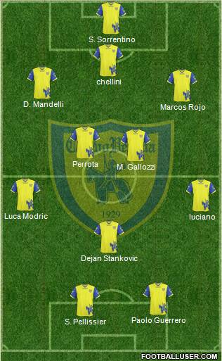 Chievo Verona Formation 2011