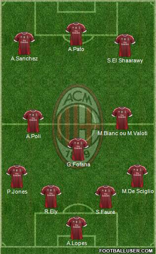 A.C. Milan Formation 2011