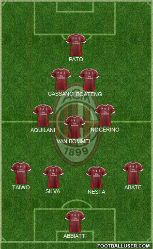 A.C. Milan Formation 2011