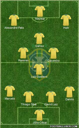 Brazil Formation 2011