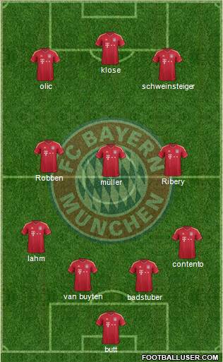 FC Bayern München Formation 2011