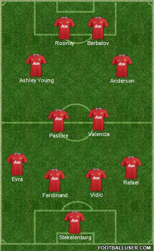 Manchester United Formation 2011