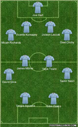 Manchester City Formation 2011