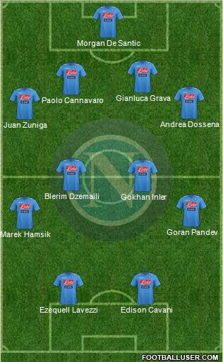 Napoli Formation 2011