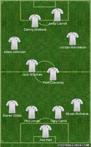 England Formation 2011
