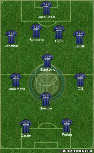 F.C. Internazionale Formation 2011