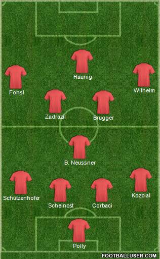 Dream Team Formation 2011