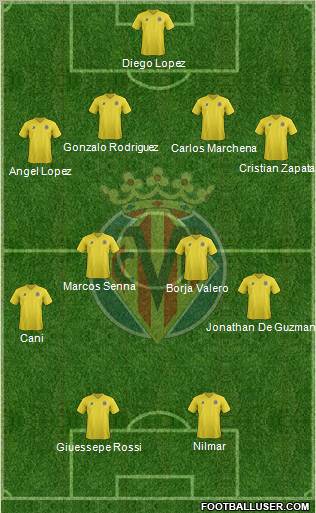 Villarreal C.F., S.A.D. Formation 2011
