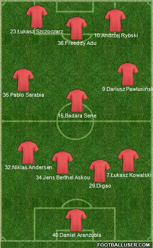 Fifa Team Formation 2011
