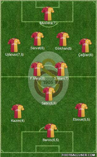 Galatasaray SK Formation 2011