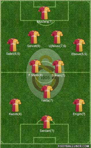 Galatasaray SK Formation 2011