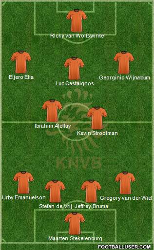 Holland Formation 2011