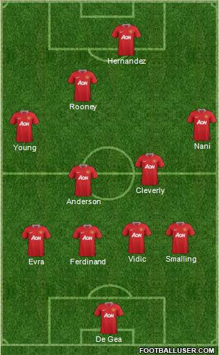 Manchester United Formation 2011