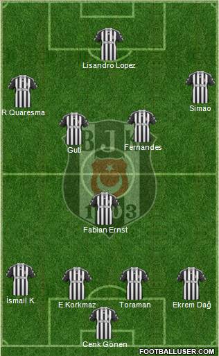 Besiktas JK Formation 2011