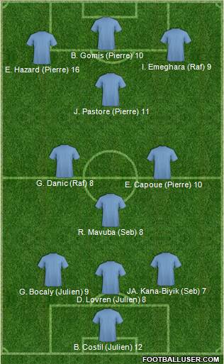 Dream Team Formation 2011