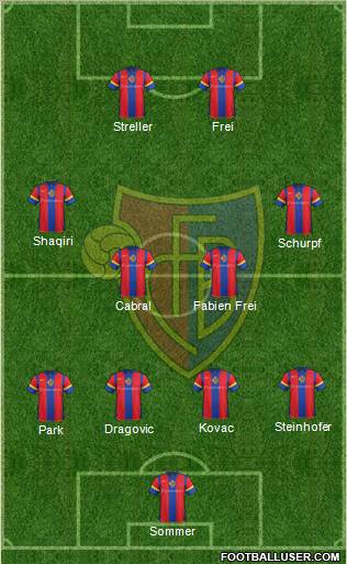 FC Basel Formation 2011