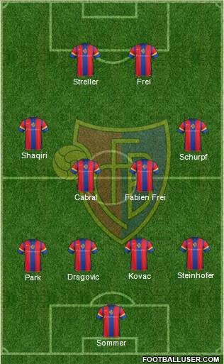 FC Basel football formation